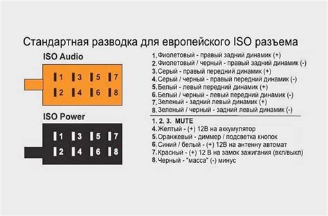 Шаг 2: Определение типа разъема вашей автомагнитолы