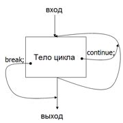 Шаг 2: Передача управления аккаунтом