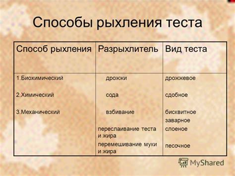 Шаг 2: Перемешивание и отдых теста