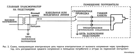 Шаг 2: Подача электропитания