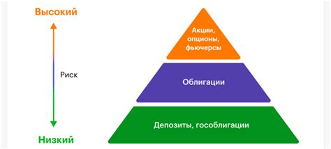 Шаг 2: Подбор подходящих продуктов в соответствии с установленными параметрами БЖУ