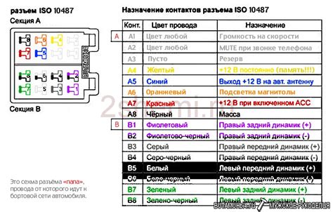 Шаг 2: Подготовка проводов для установки разъема