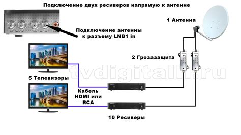 Шаг 2: Подключение антенны к телевизору 24" TopDevice