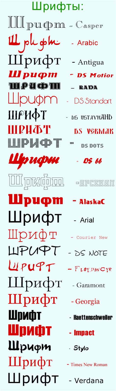 Шаг 2: Поиск и загрузка семейных шрифтов из доверенного источника