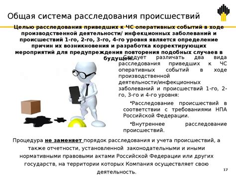 Шаг 2: Проведение внутреннего расследования и подтверждение причин прекращения сотрудничества