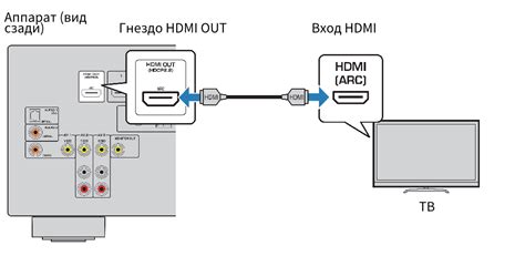 Шаг 2: Проведите соединение между телевизором и телефоном при помощи HDMI