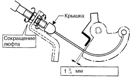 Шаг 2: Проверка исправности устройства и компонентов