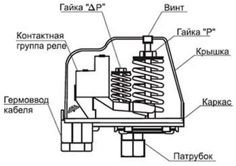 Шаг 2: Проверка текущего давления в гидробаке