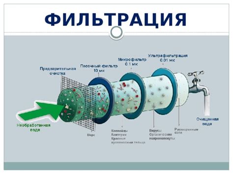 Шаг 2: Процесс фильтрации керосина