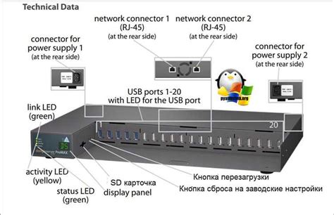 Шаг 2: Создание контейнера в GTM