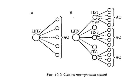 Шаг 2. Присоединение к Оперативно-Оперативной Связи