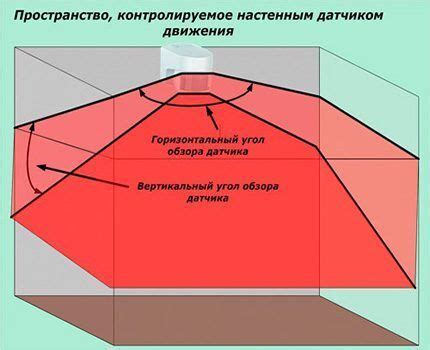 Шаг 3: Выбор подходящего расположения для датчика в нужной локации