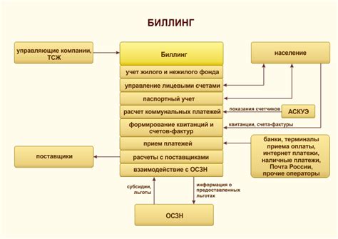 Шаг 3: Конфигурация системы биллинга