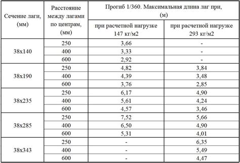 Шаг 3: Определение отвественного лица