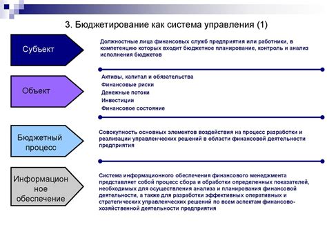 Шаг 3: Планирование внедрения стратегического финансового подразделения в систему управления предприятием