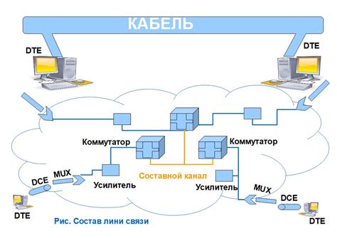 Шаг 3: Подведение связи между устройством и Алисой