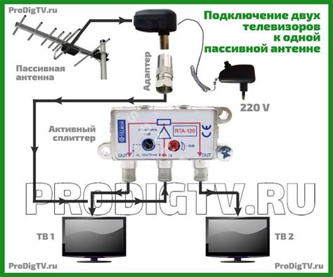 Шаг 3: Подключение антенны к устройствам