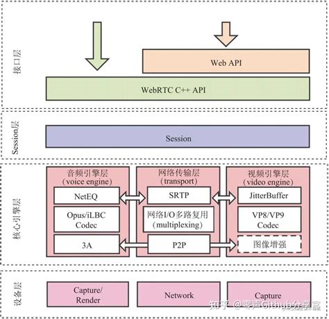 Шаг 3: Прекращение функционирования WebRTC