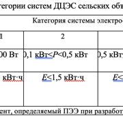 Шаг 3: Прерывание электроснабжения поезда