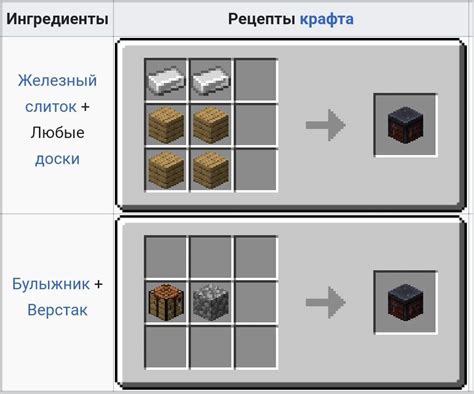 Шаг 3: Совместите необходимые компоненты для кузнечного стола