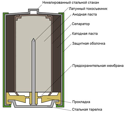 Шаг 3: Установите батарейки в дистанционное устройство и активируйте его