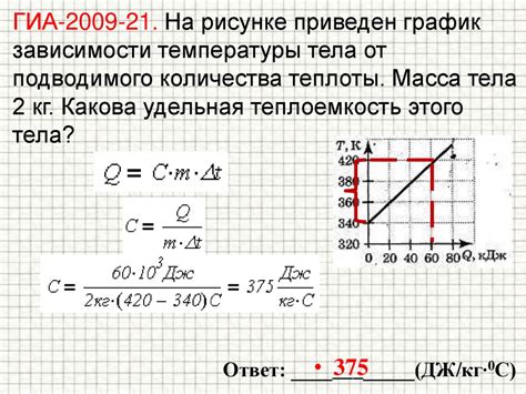 Шаг 3. Проверка функциональности работы нагревательного элемента термического устройства