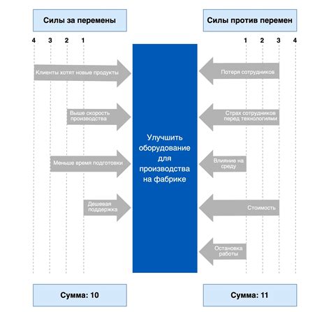 Шаг 4: Настройка параметров опыта силового поля Гифорс