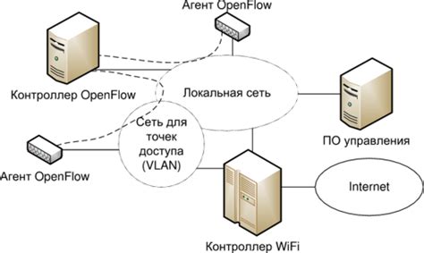 Шаг 4: Настройка программы для взаимодействия с подключенными кнопками