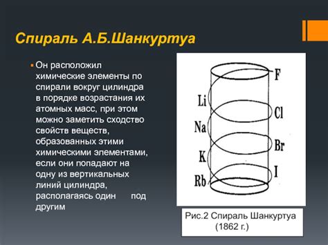 Шаг 4: Обертывание проволоки вокруг цилиндра для формирования спирали