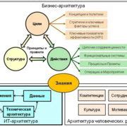 Шаг 4: Определение требований к установке игры