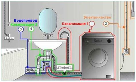 Шаг 4: Подключение сушильной машины beko к водопроводу