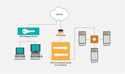 Шаг 4: Проверка успешного удаления VPN-подключения