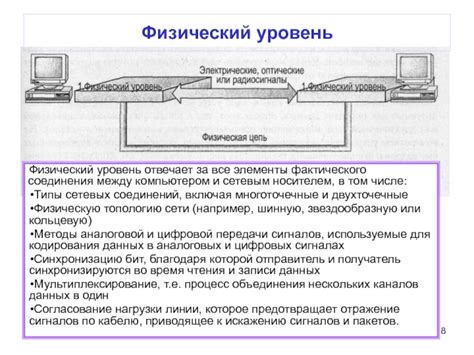 Шаг 4: Установка соединения между atv71 и компьютером