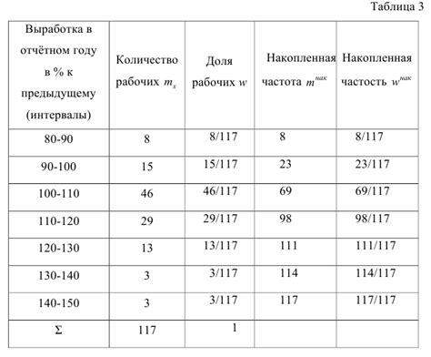 Шаг 4. Определение и вычисление параметров гэблдона