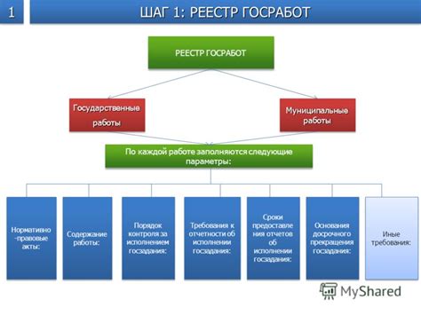 Шаг 5: Дополнительные варианты прекращения работы БНП