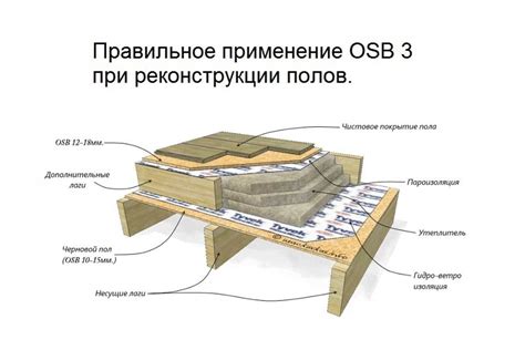 Шаг 5: Завершающие штрихи и оформление