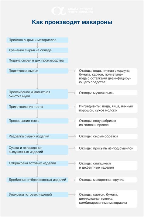 Шаг 5: Процесс проверки и совершенствования