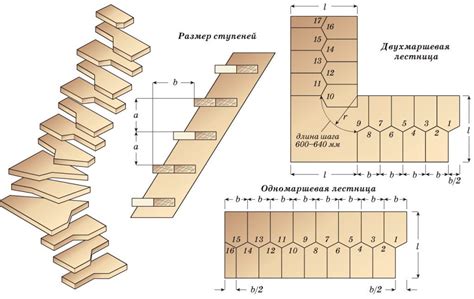 Шаг 5: Сборка конструкции