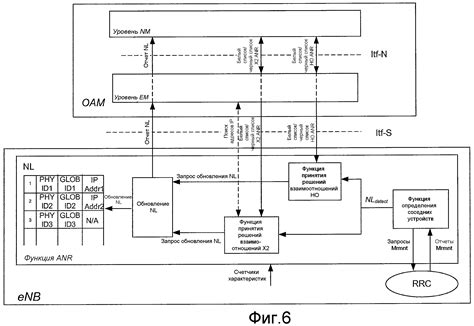 Шаг 6: Использование режимов и функций автоматической шахты