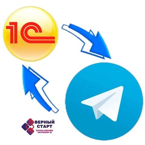 Шаг 6: Пакетное создание диалогов через API Telegram