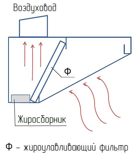 Шаг 6: Проверка отключения зонта для охлаждения