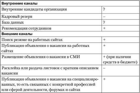 Шаг 6. Обращение к соседним СНТ и объединениям для поиска кандидатов