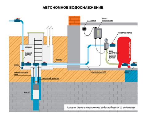 Шаг 7: Восстановление работы системы слива и подача воды