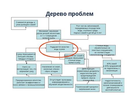 Шаг 7: Решение возможных проблем и дополнительные советы