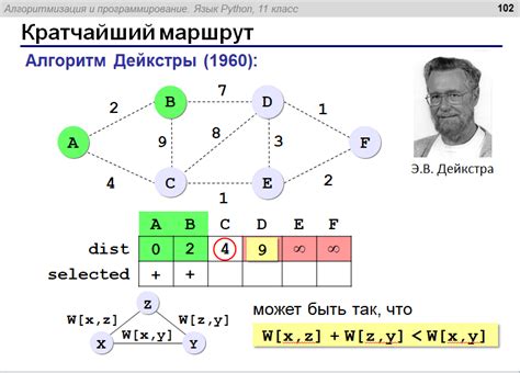 Шаг 7: Решение возможных трудностей