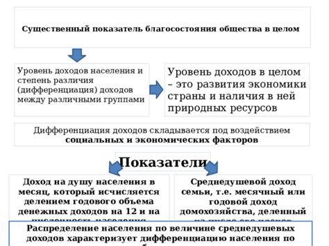 Шаг 8. Повышение благосостояния общества в экуменополисе