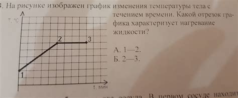 Эволюция и изменения концепции Ворд Класса с течением времени