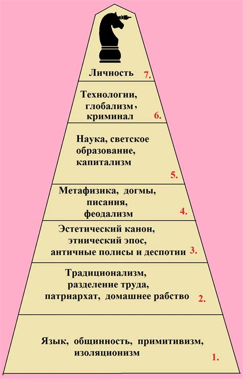 Эволюция общества: как оно развивается и преображается?