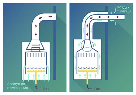 Экологические особенности газовых котлов с открытой и закрытой камерой горения