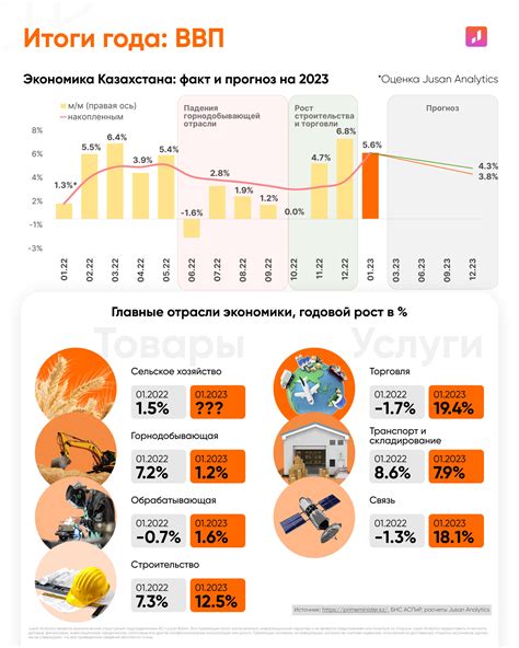 Экономика Казахстана: отражение международных тенденций